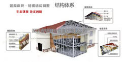 輕鋼別墅的隔音性優(yōu)于一般磚混建筑，堪比五星級(jí)酒店