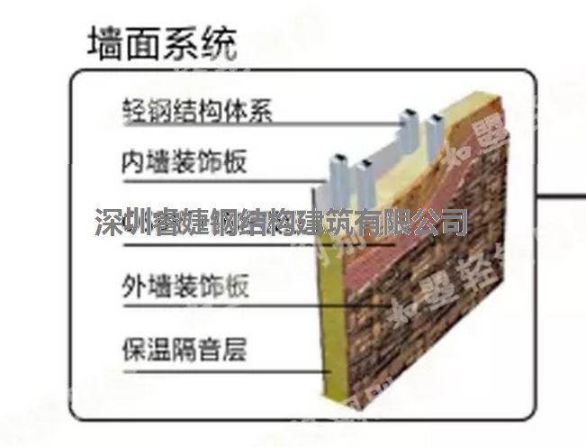 輕鋼別墅的隔音性優(yōu)于一般磚混建筑，堪比五星級(jí)酒店(圖2)