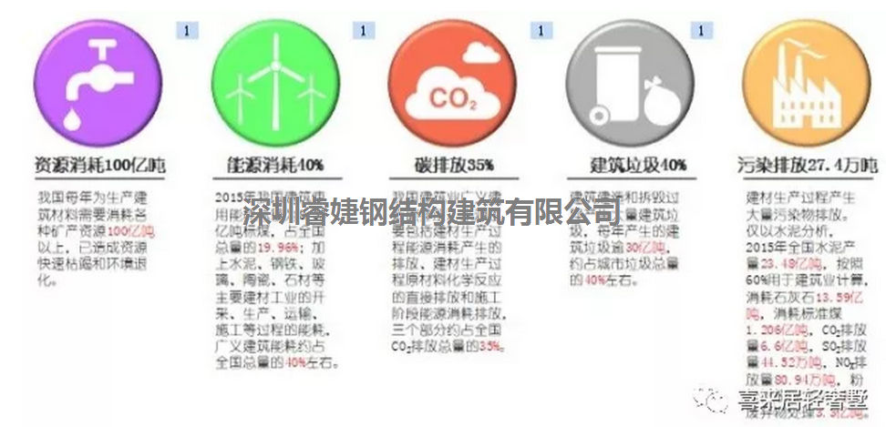 裝配式輕鋼別墅建筑即將引發(fā)建筑行業(yè)科技洼地井噴(圖4) 裝配式輕鋼別墅建筑即將引發(fā)建筑行業(yè)科技洼地井噴(圖4)