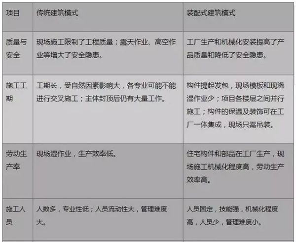 裝配式建筑，“逆市”上揚(yáng)背后的國(guó)家戰(zhàn)略考量(圖1)